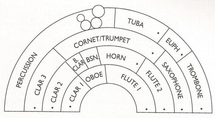 seating chart